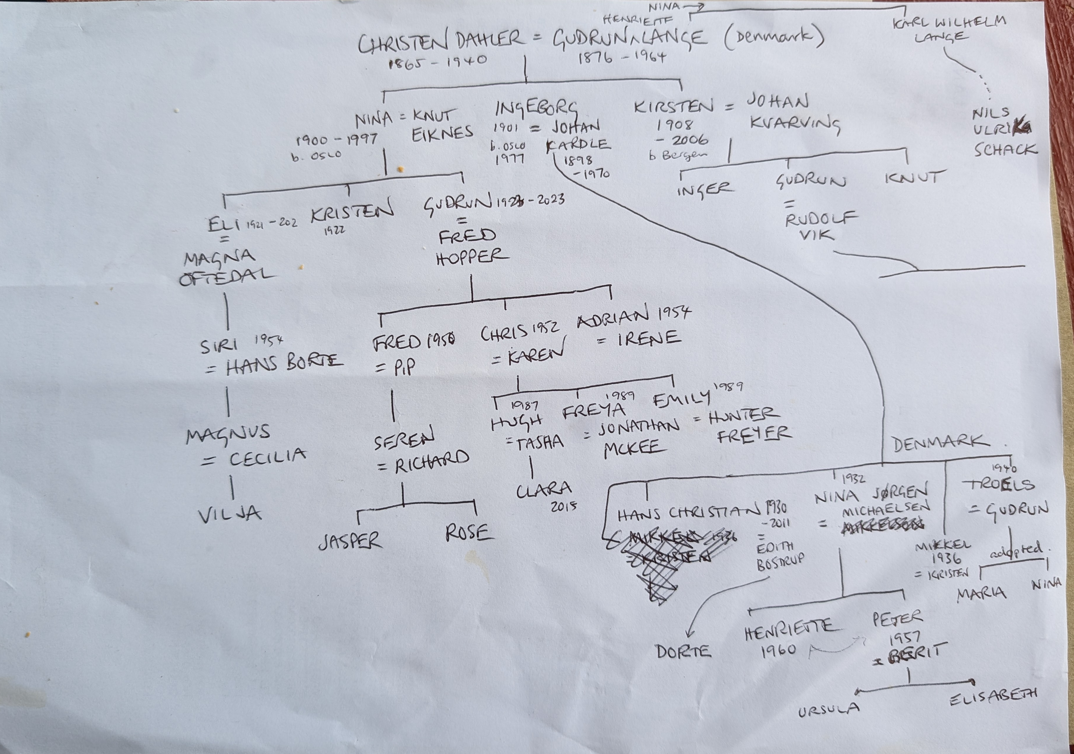 Family Tree - incomplete.